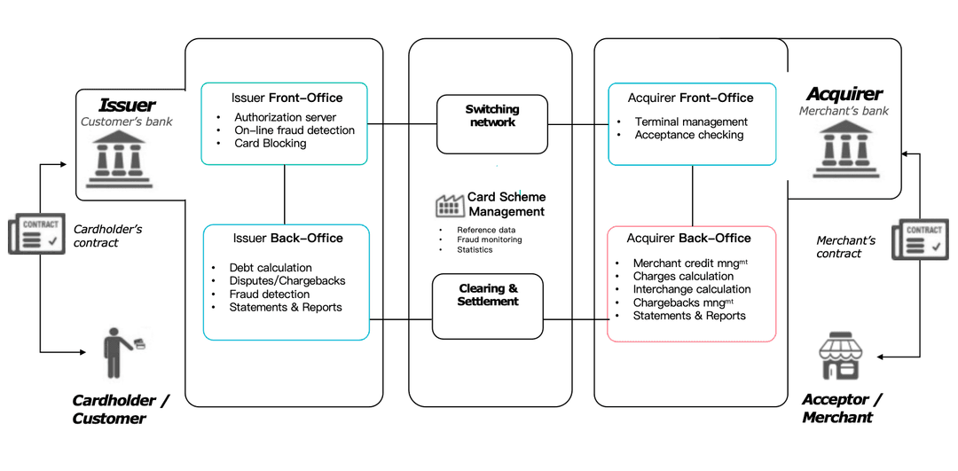 Customizable checkout interface
